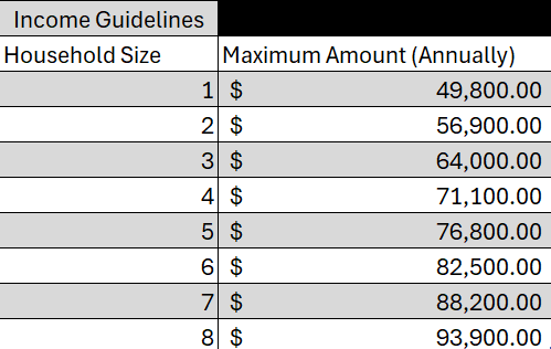 Income Guidelines