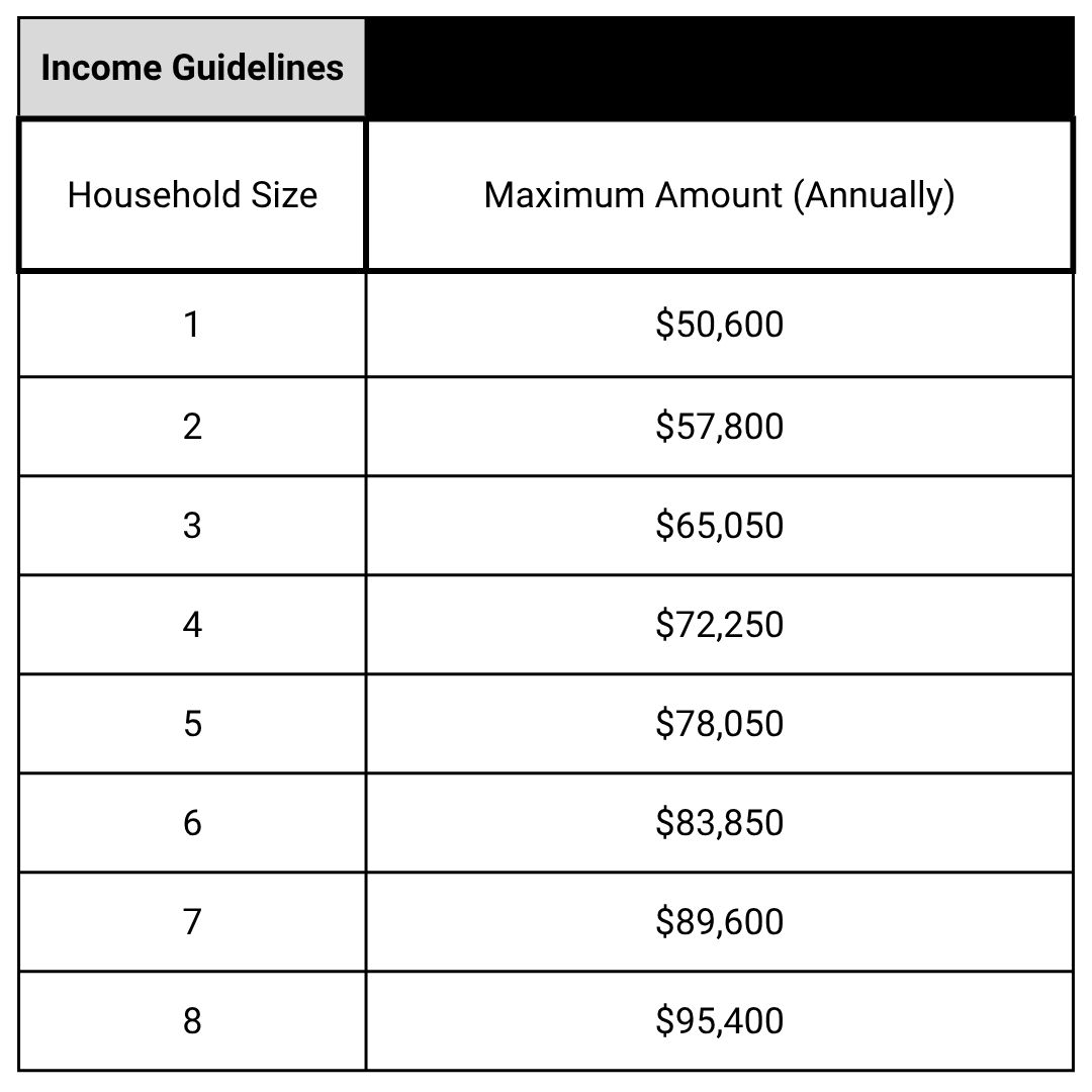 Income Guidelines